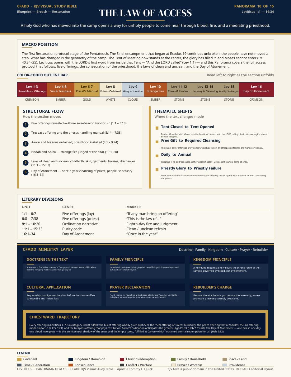 Panorama 10 — Law of Access